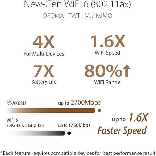 ASUS WiFi 6 Router - High-Performance Wireless Router