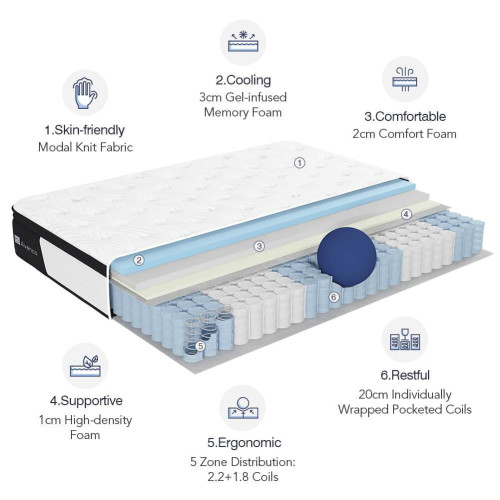 California King Size Mattress - Avenco Hybrid Mattress