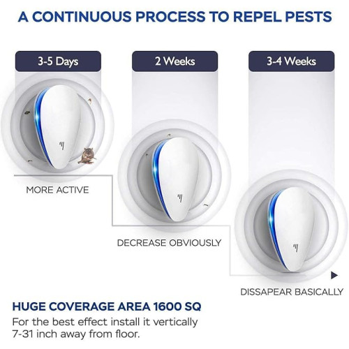 Bolner's Fiesta Ultrasonic Pest Repellent – Your Eco-Friendly Solution to Pest Control